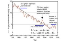 比特币钱包余额未确认：