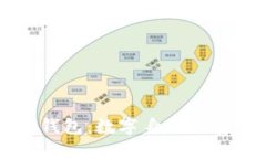 tpWallet身份钱包：数字身份