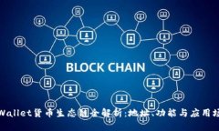 tpWallet货币生态链全解析：