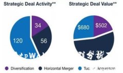 适合使用tpWallet的人群分析
