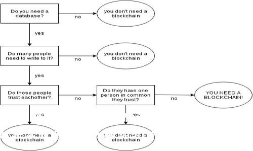 以下是围绕“比特币钱包打不开报警器”的、关键词以及内容大纲：

比特币钱包打不开报警器的解决方案与常见问题