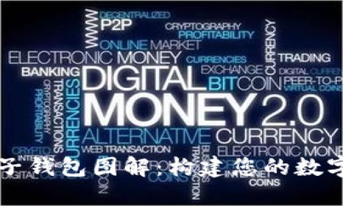 区块链电子钱包图解：构建您的数字资产银行